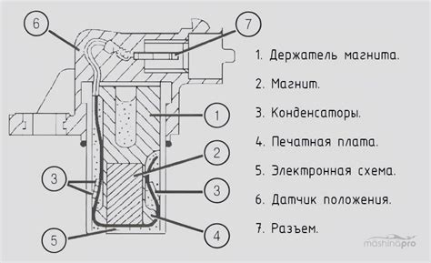Принцип работы датчика распредвала на Камаз 6520