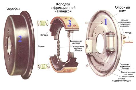Принцип работы датчика ручного тормозного механизма на грузовом автомобиле MAN TGA
