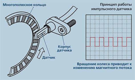 Принцип работы датчика скорости в автомобиле Нива Урбан