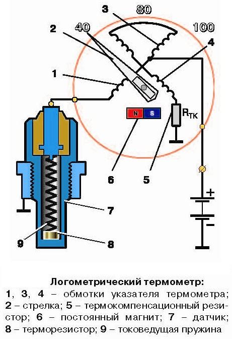 Принцип работы датчика CPS 7A-FE