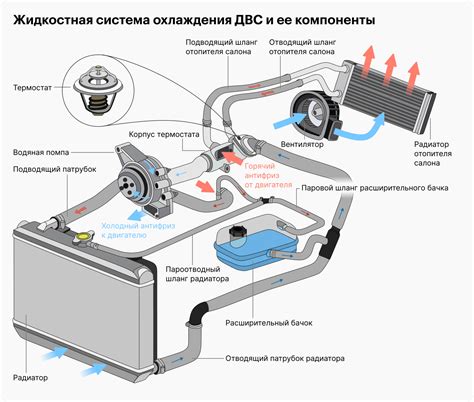 Принцип работы датчника активации системы охлаждения в автомобиле Киа Рио 3