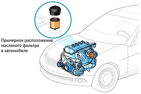 Принцип работы и роль масляного фильтра в автомобиле КамАЗ Камминз