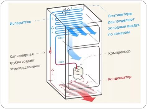 Принцип работы охлаждающего агрегата холодильника