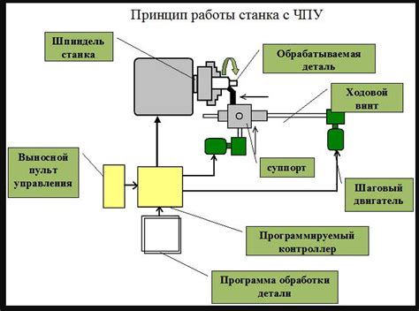 Принцип работы системы автоматического определения заднего направления движения