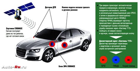 Принцип работы системы индикации направления движения в автомобиле