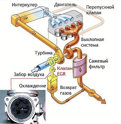 Принцип работы системы рециркуляции отработанных газов (ЕГР) в автомобиле Приора