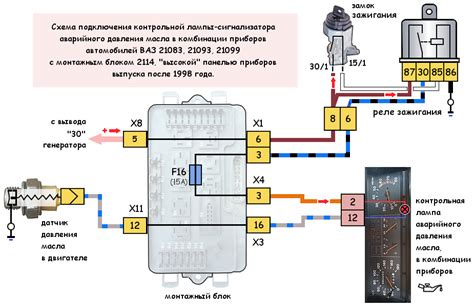 Принцип работы устройства контроля давления моторного масла в автомобиле семейства Шкода Йети