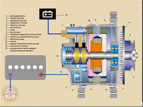 Принцип работы электромагнитного управления генератора Scania 5 серии