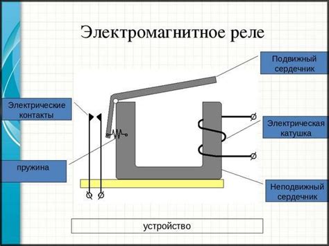 Принцип работы электромагнитных реле