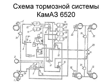 Принцип работы элемента управления в Камаз 6520