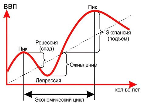 Причины возникновения нелинейных процессов в экономике