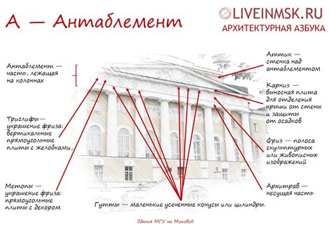 Проанализируйте архитектурные элементы