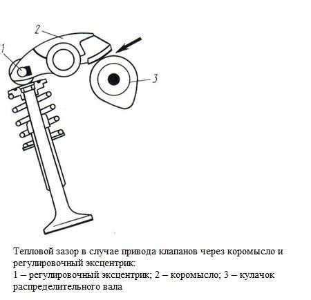 Проблемы, возникающие при неправильном размещении сенсора времени клапанов на двигателе ГАЗ-3309