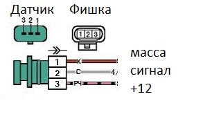 Проблемы, связанные с работой скоростного датчика и возможные способы их устранения
