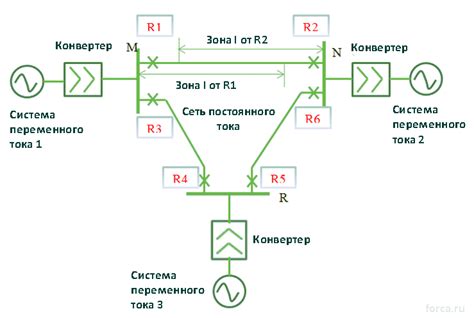 Проблемы и решения в области хранения игровых прогрессов