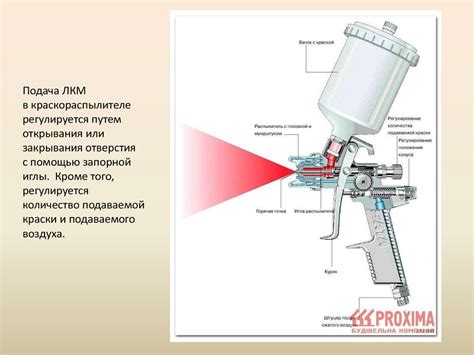 Проверка качества покрытия и отделочных материалов