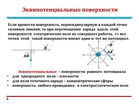 Проверка наличия электростатического заряда