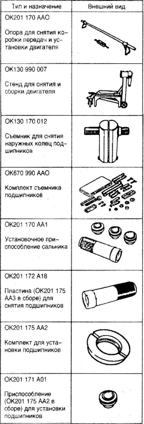 Проверка неисправностей и необходимый инструмент