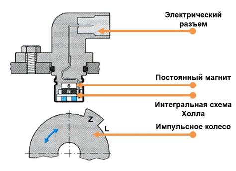 Проверка правильности работы датчика распределительного механизма: что необходимо учитывать