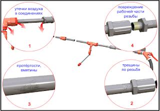 Проверка работы и выявление неисправностей ручного тормозного механизма