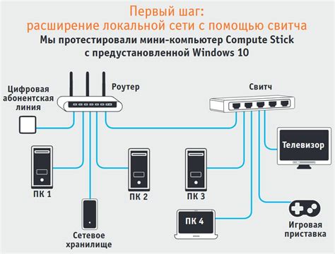 Проверка совместимости мобильного устройства с возможностью подключения к сети интернет