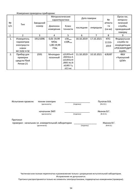 Проверка состояния и работоспособности зажигательных модулей