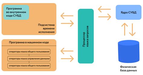 Проверьте базы данных и регистры транспортных средств