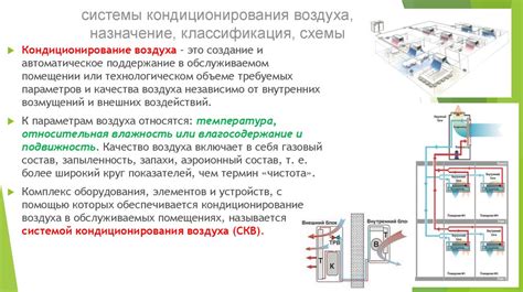Проверьте функционирование системы вентиляции и удостоверьтесь в ее активации