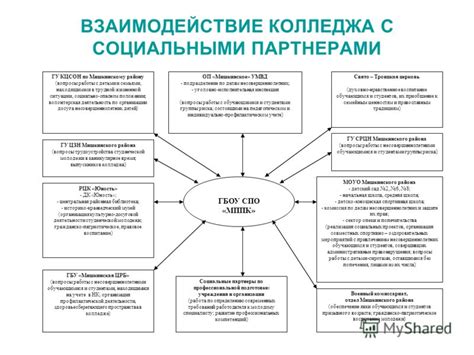 Производственные потенциалы и партнерство с отечественными организациями