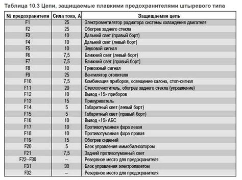 Простой и наглядный справочник: где найти основные предохранители на Камазе модели 5490