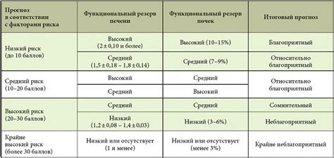 Профилактика гепаторенального синдрома