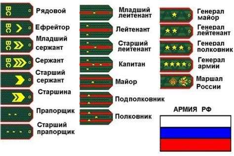 Процесс сохранения воинского звания при изменении места службы