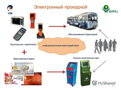 Пункты пополнения электронной карты на услуги Мособлгаз