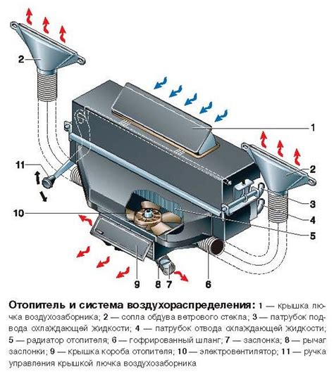 Работа крана системы отопления в автомобиле УАЗ Хантер