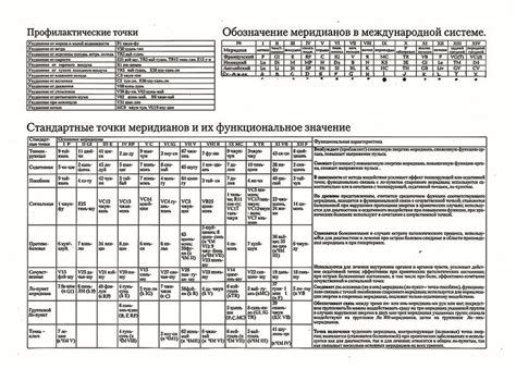 Разбор компонентов системы и их функциональное значение