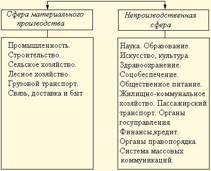 Развитие трудовой деятельности помощников нотариусов вне сферы нотариального обслуживания