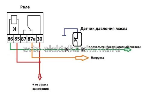 Раздел 1: Подробное описание процесса установки датчика масла