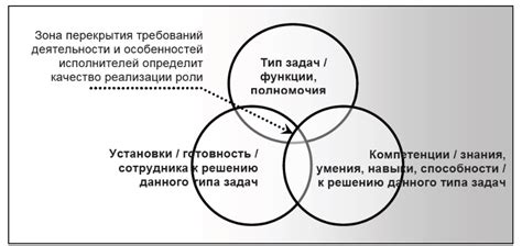 Различные подходы к формированию 2fa ключа