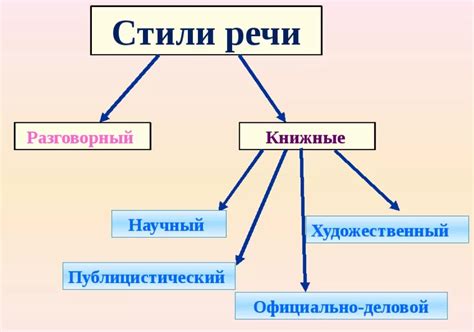 Размеры и стили текста в процессе заказа на платформе Тильда