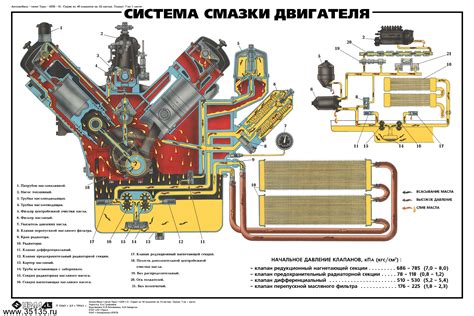 Размещение фильтра для смазки на автомобиле Урал модели 4320
