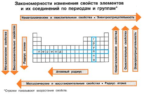 Разнообразие греющих элементов и их энергетическая мощность