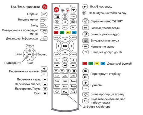 Разнообразные функции на пульте телевизора Samsung, помимо основной кнопки