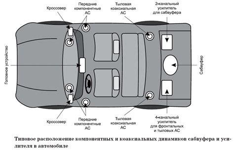 Расположение блока с защитой аудиосистемы автомобиля