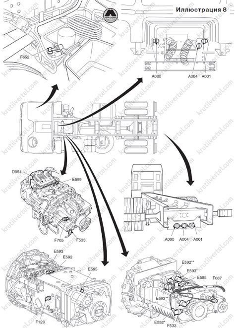 Расположение двигателя на автомобиле DAF 95