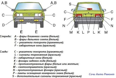 Расположение защитного устройства освещения внешних размеров в салоне автомобиля
