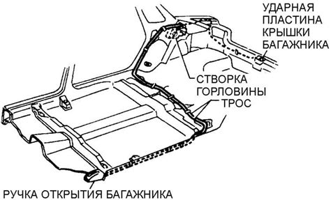 Расположение кнопки открытия багажника в салоне автомобиля