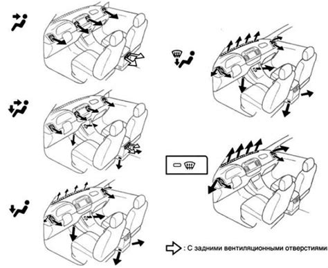 Расположение регулятора температуры воздушного потока в салоне автомобиля Nissan Sunny