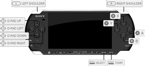 Расположение специальной кнопки на PSP
