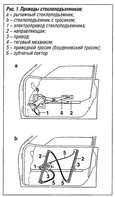 Расположение узла удобства в автомобиле BMW E60