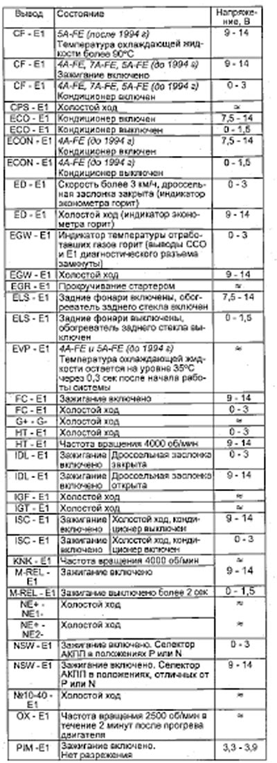 Расположение электронного блока управления в Тойота Карина Е